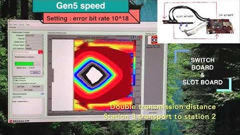 PCIE GEN5 Eye Diagram