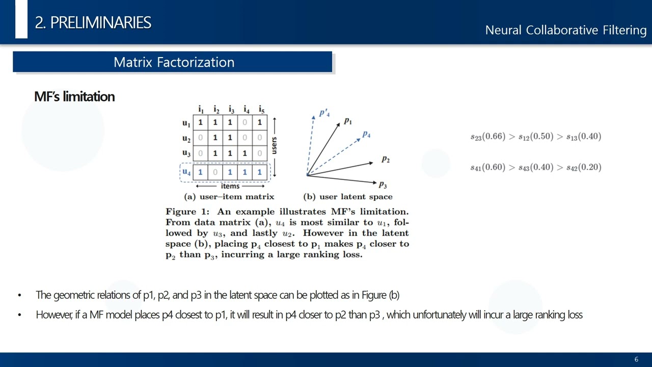 [DS Interface] Neural Collaborative Filtering