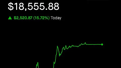 Robinhood portfolio update: Big bounce back, rally...