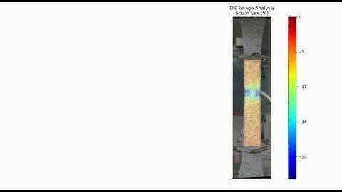 Uniaxial Tensile Test - DIC Transverse Strain