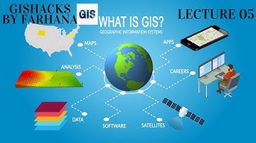 Find  to know Menu Button in ARCGIS