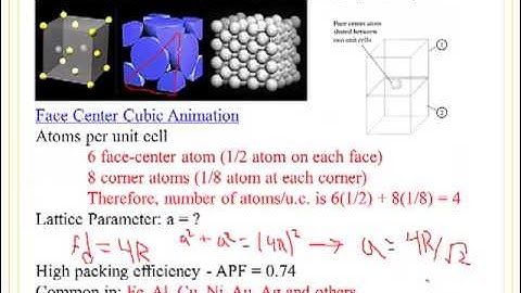 MATE 210 Topic 3: Material Structures Part 3