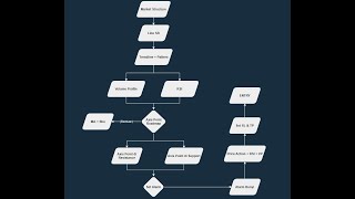 WORKFLOW ANALYSIS