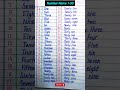 Number Name In English Numbers Spelling Number Name 1 50