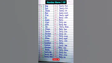 Number Name In English Numbers Spelling Number Name 1 50 