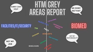 AAMI HTM Grey Areas Report