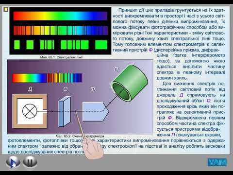 65 параграф. СПЕКТРАЛЬНИЙ АНАЛІЗ