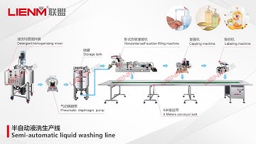 Semi-automatic Liquid Production Line-Mixing Tank-Pump-Filling/Capping/Labeling Machine WithConveyor