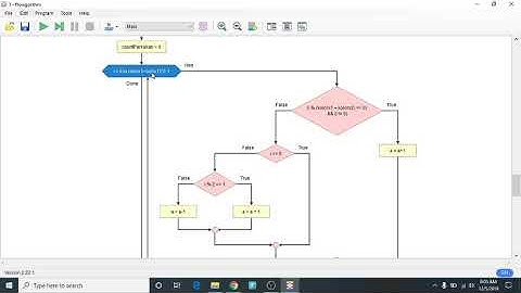 Flowchart Perkalian Matriks