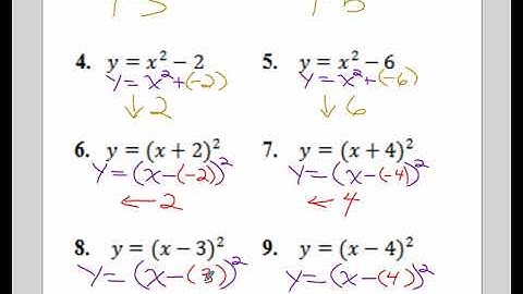 Algebra 1 8.2 Vertex Form and Transforming Quadratic Functions