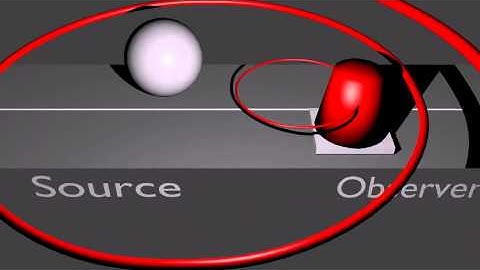Doppler Effect - Source moving & Observer moving