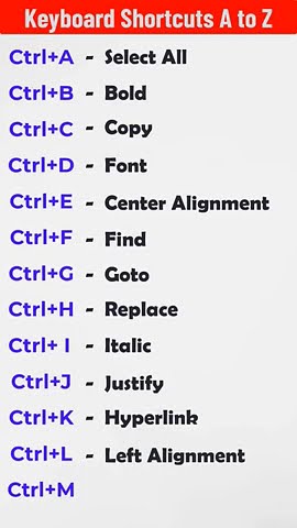 a to z ctrl shortcut keys - YouTube