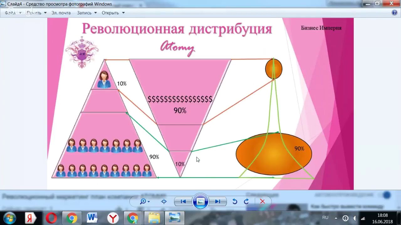 Маркетинг план атоми тонкости и особенности видео