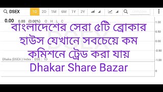 বাংলাদেশের সেরা ৫টি ব্রোকার হাউস কম কমিশনে ট্রেড করা যায় Dhaka Stock Exchange Investment information screenshot 4