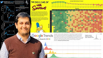 How To Create Beautiful Data Visualizations With Roshaan Khan