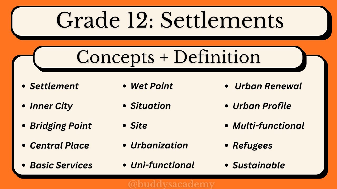 Grade 12 Geography | Rural and Urban Settlements Concepts Explained ...