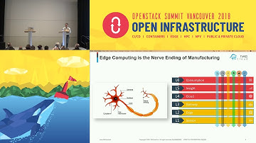 Edge Computing Keynotes
