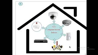 S.A.I Integrated Security Solution