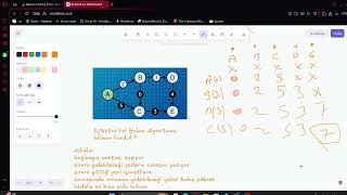 En Kısa Yol Algoritması: Dijkstra Kodu Nasıl Yazılır Java| LeetCode Medium