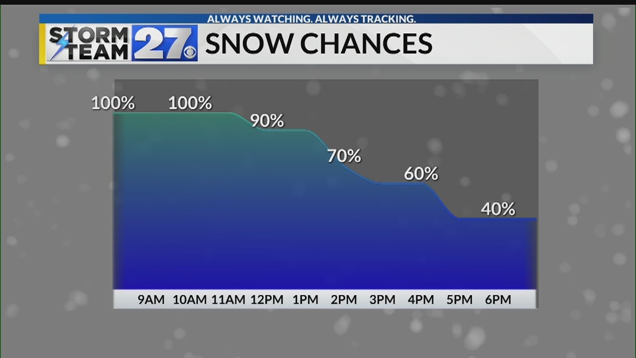Tracking snow YouTube