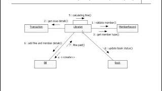 Chapter 7 Lecture 7