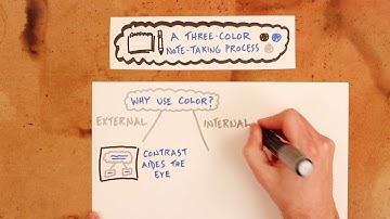 A Three-Color Note-Taking Process