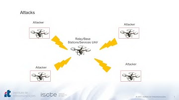 UAV Reinforcement Learning