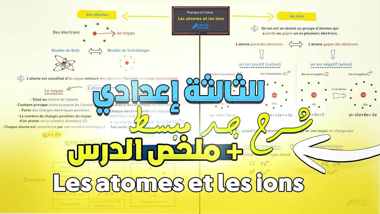 شرح خرافي لدرس Les atomes et les ions 3em | الثالثة إعدادي