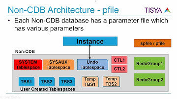 Non-CDB Architecture Recap - MultiTenant06