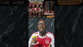 RANK Gabriel and saliba #denkensports #premierleague #football #arsenal #footballfans