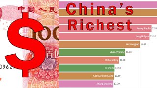 Details Richest People in China 2007 - 2019 (Billionaire's) News