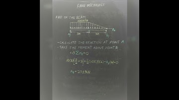 Fundamental Problems F1-4/ Engineering Mechanics Materials