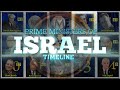 Prime ministers of israel timeline 18862023