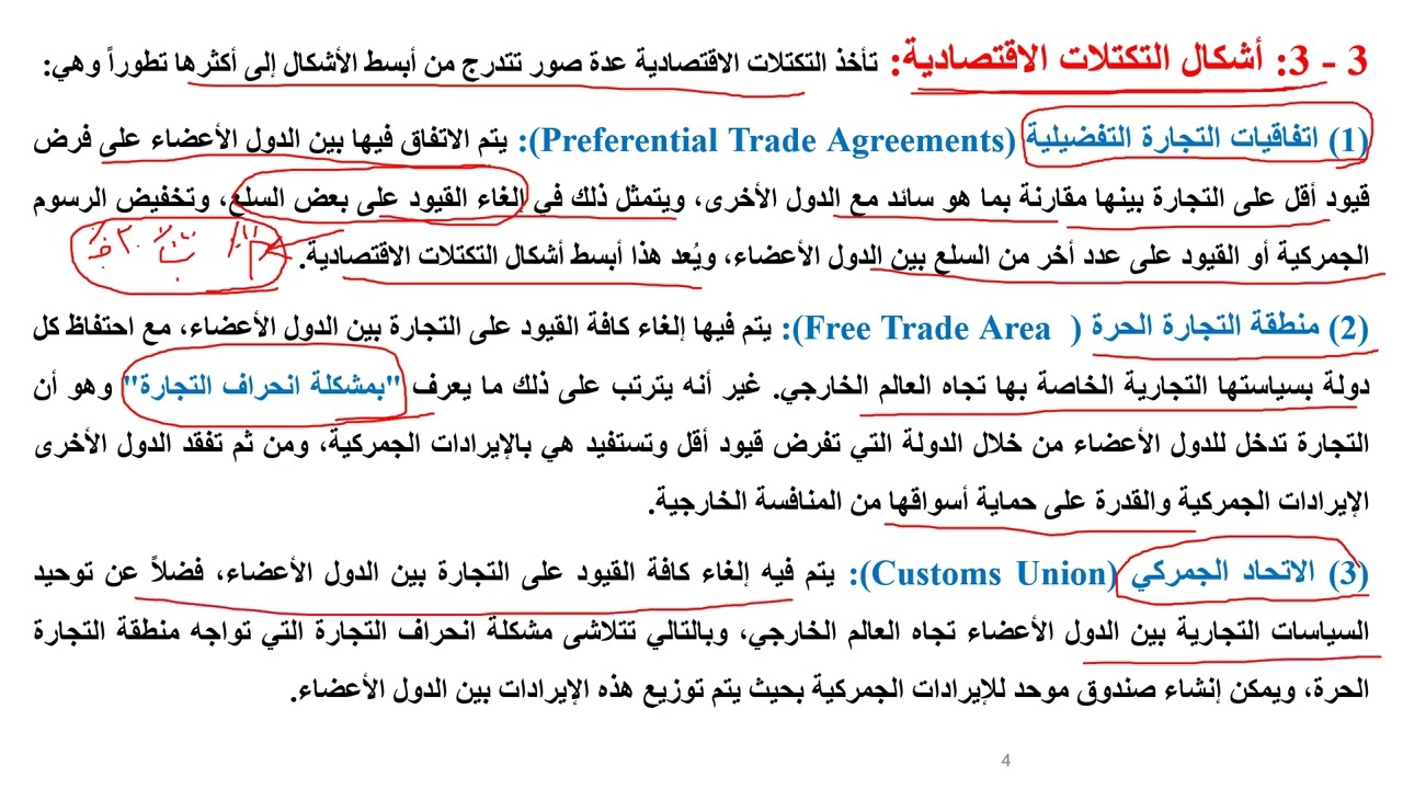 الفصل الخامس التكتلات الاقتصادية