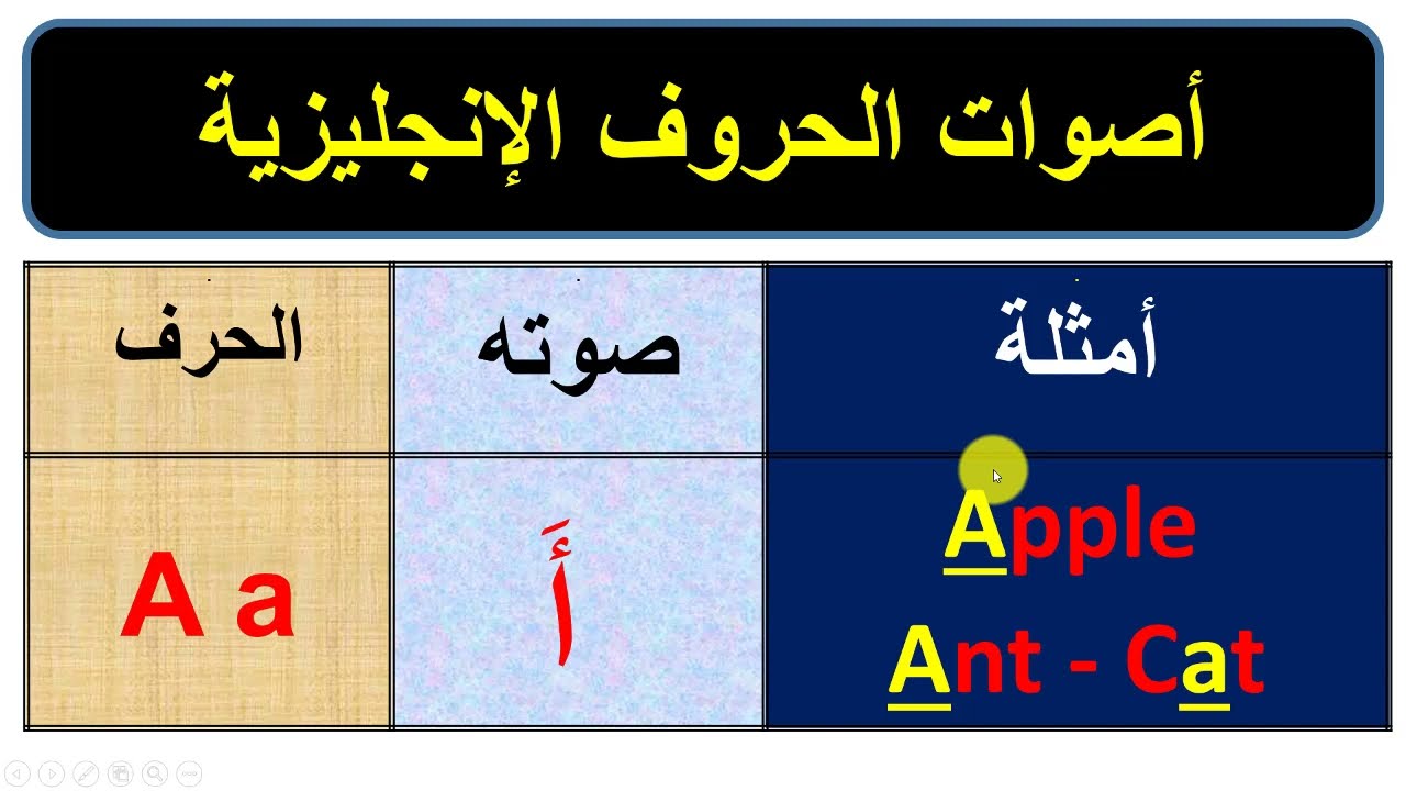 اصوات الحروف الانجليزية لتعليم القراءة | اهم فيديو للتأسيس في الانجليزي