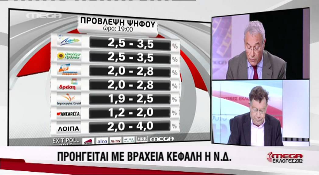 Το exit poll του Mega
