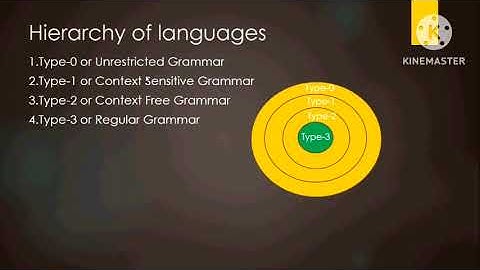 Chomsky Hierarchy of Languages-Formal languages and Automata Theory