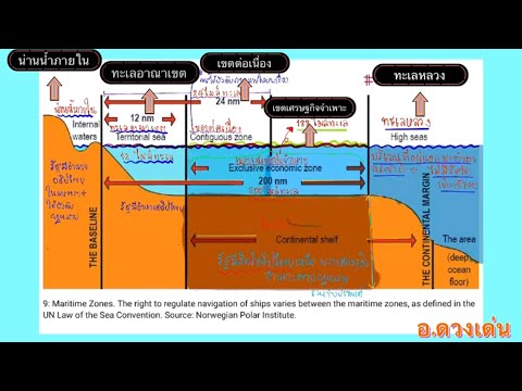 วีดีโอ: ทะเลเปิด - อะไรนะ? ความหมายและแนวคิดตามกฎหมายระหว่างประเทศ