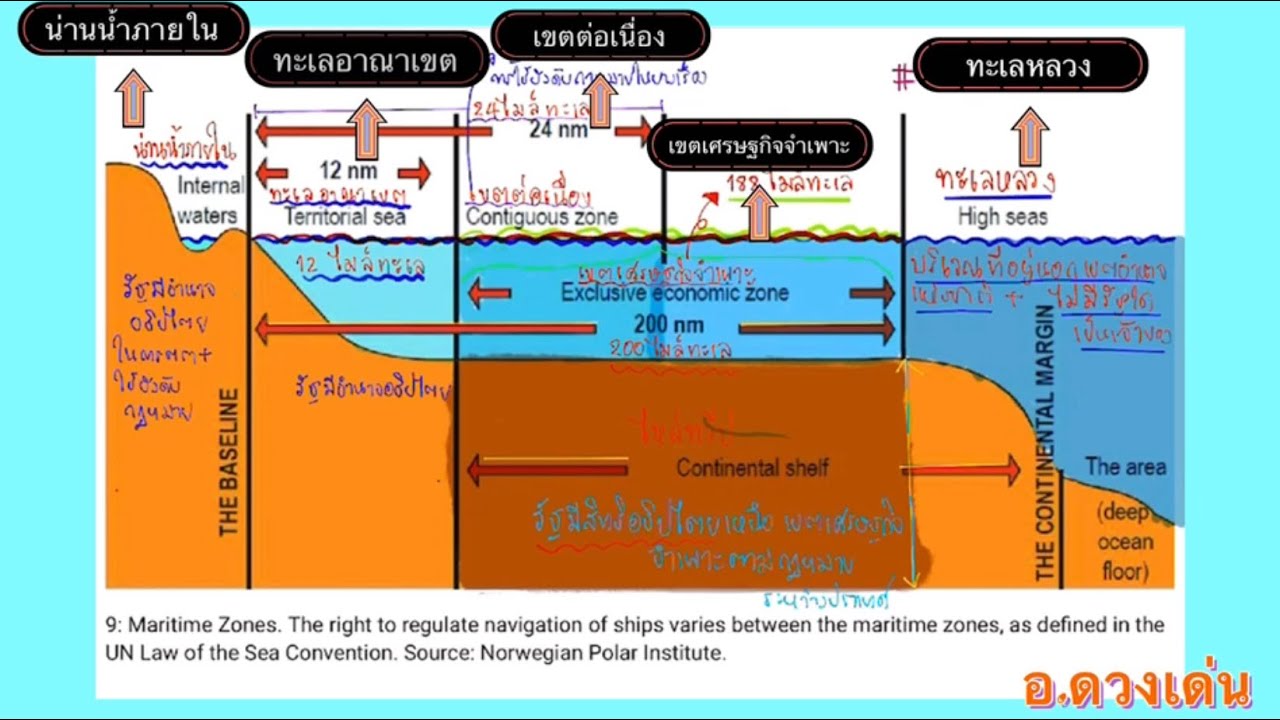 เขตทางทะเล (maritime zones) ตามกฎหมายทะเล (law of the sea)