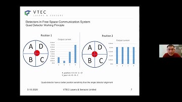 Quad-Detector for Simultaneous Beam Tracking and Communication