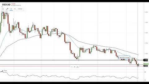 USD/CAD Technical Analysis For August 14, 2020 By FX Empire