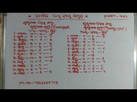 ** ବାର୍ଷିକ ଆୟବ୍ୟୟ ବିଚାର - 2025 ** PART - 493