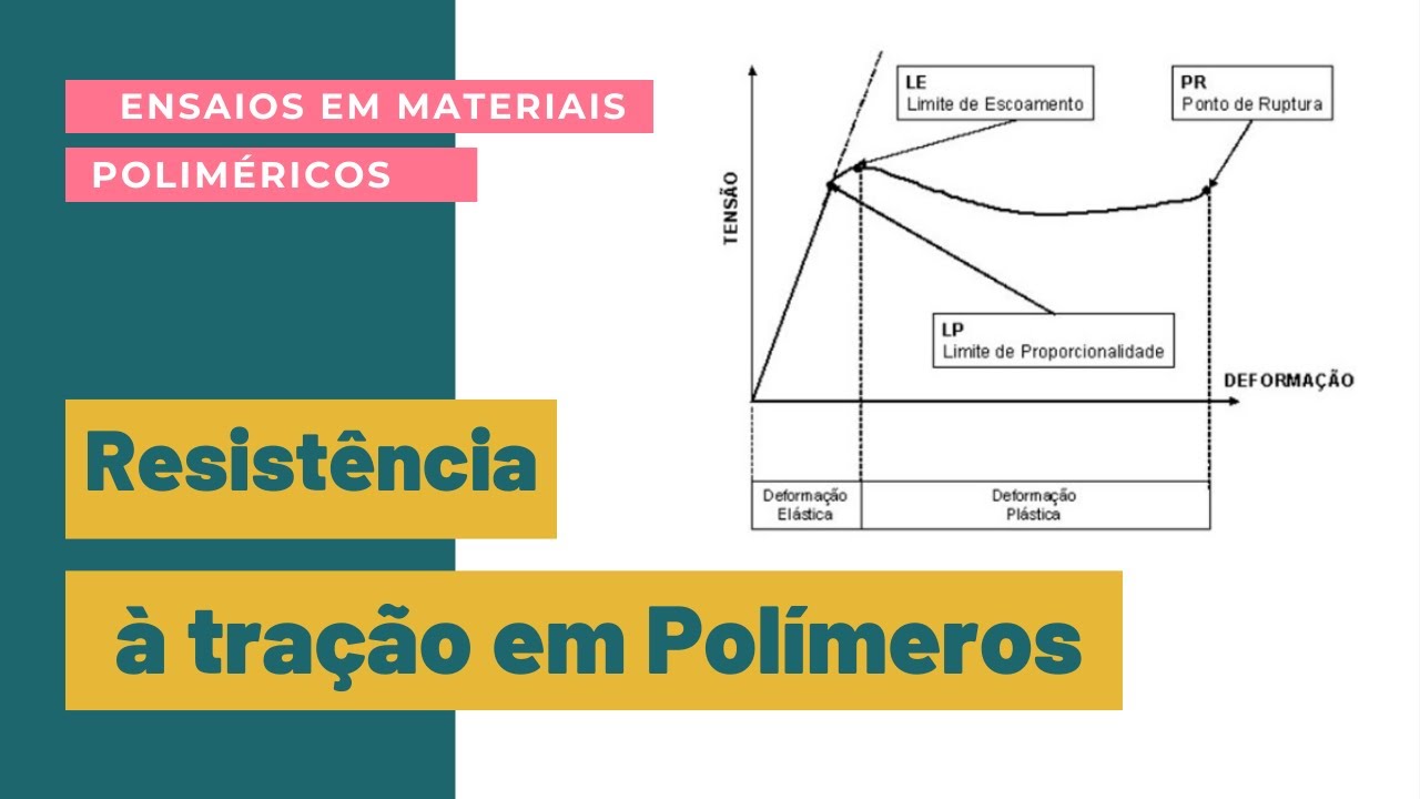 RESISTÊNCIA À TRAÇÃO EM POLÍMEROS - YouTube