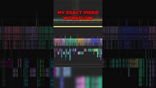 My exact 3-step video workflow ⚙️ #aiautomation #facelesschannel