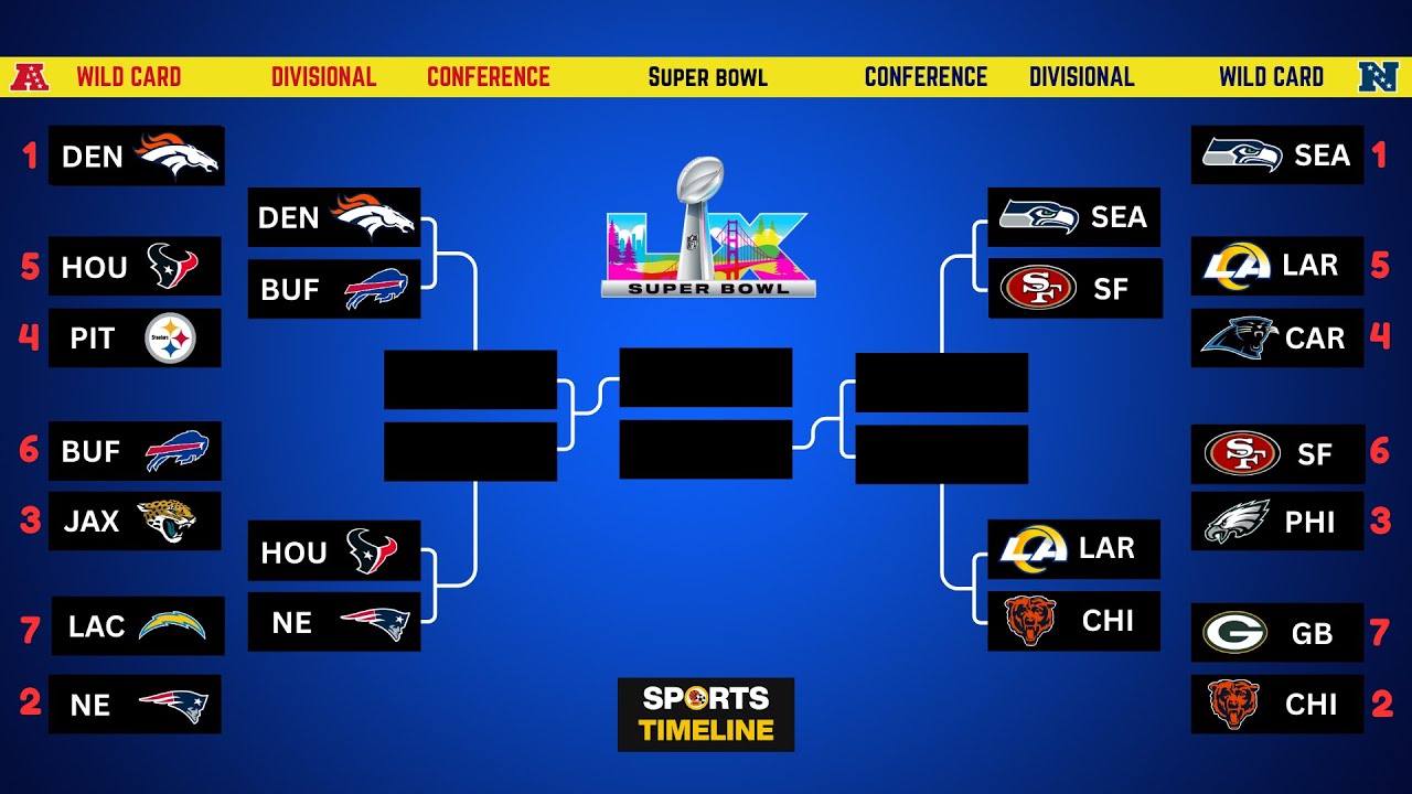 🏈 2026 NFL Divisional Round: Schedule, Times, Bracket & How to Watch