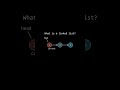 What is a Linked List?
