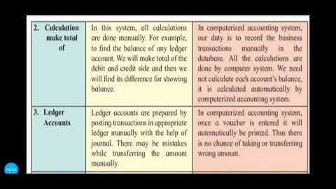 IV) Comparison between manual accounting & Computerized accounting process