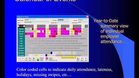 Malaysian Time Management System (HR2000)