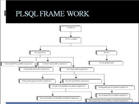 plsql online training with real time experts
