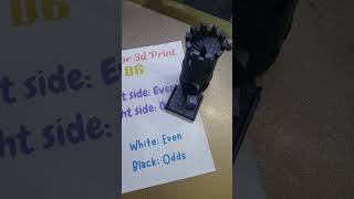 Roll for 3d print. Gothic collection. #rollfor #3dprinting #dnddice #dnd #gothic #dice#diceroll